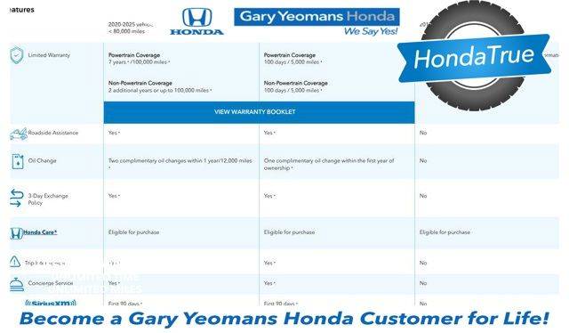 2023 Honda Ridgeline RTL-E — Pickup Truck — 45,000 mi — Daytona Beach, FL