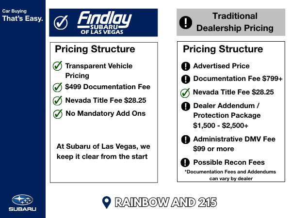 2021 Subaru WRX Standard